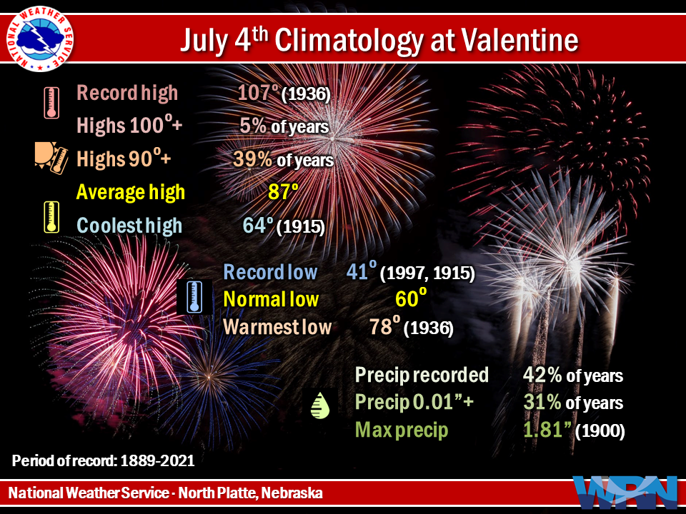 July 4th Climatology at North Platte and Valentine